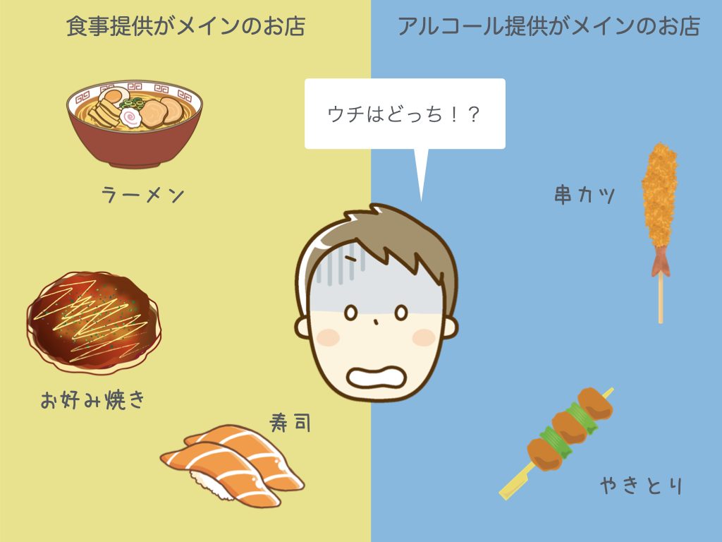 食事メインとアルコールメイン